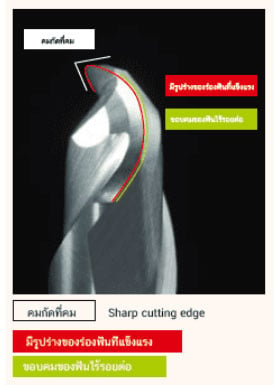 เอ็นมิล สำหรับอิเล็กโทรดทองแดง, Factory Max, Cutting Tools, NS Tool, End Mill, Long Neck End Mill Series, ดอกกัด, ดอกเอ็นมิล, งานกัด, คัตติ้งทูล