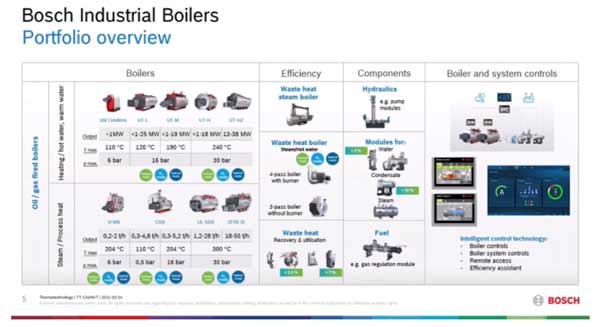 เลือกบอยเลอร์อย่างไร Bosch Smart Boiler Technology