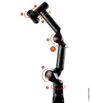 Kassow Robots : Cobots with 7-axes, โคบอท 7 แกน, โคบอต, Collaborative Robot, หุ่นยนต์อุตสาหกรรม