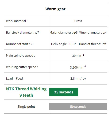 NTK, Thread whirling, Shaper Duo, Cutting Tools, Tungaloy, ทังกาลอยด์, คัตติ้งทูล, เม็ดมีด, งานกลึง, เครื่องมือกลึง, Indexable Insert