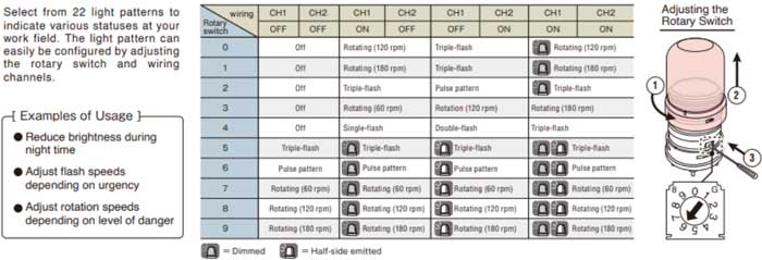 บีคอน ไฟสัญญาณเตือน PATLITE อันดับ 1 ของโลก