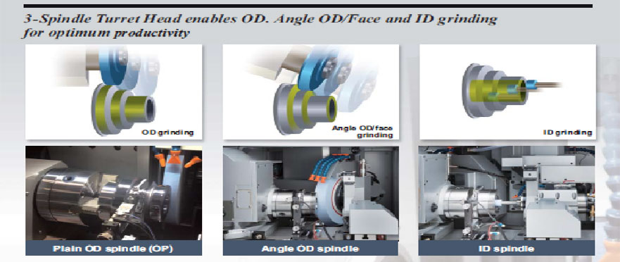 OKAMOTO UGM Series Universal Grinding Machine Model