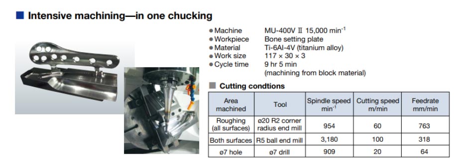 OKUMA, Milling, Grinding, Metalworking, HSM Machinery