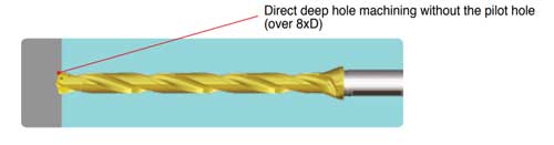 TCD P+ DRILL-RUSH Premium Hole Machining with Unique P+ Drill Head