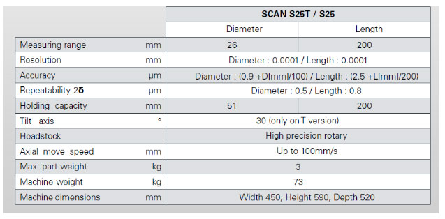เครื่องวัดขนาดชิ้นงานด้วยแสง, วัดขนาดชิ้นงานรูปทรงกระบอก, SYLVAC SCAN รุ่น S25 (T) เครื่องวัดชิ้นงาน, Max Value Technology, ผู้จัดจำหน่ายเครื่องมือวัด เครื่องมือทดสอบม บริษัท แมกซ์ แวลู เทคโนโลยี จำกัด