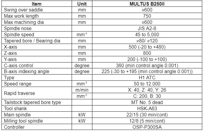 เครื่อง 5 แกน Multi-task เครื่อง CNC OKUMA